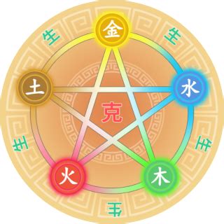 起名字 五行|中華起名網